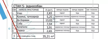 Kaluđerica | 4zida.rs