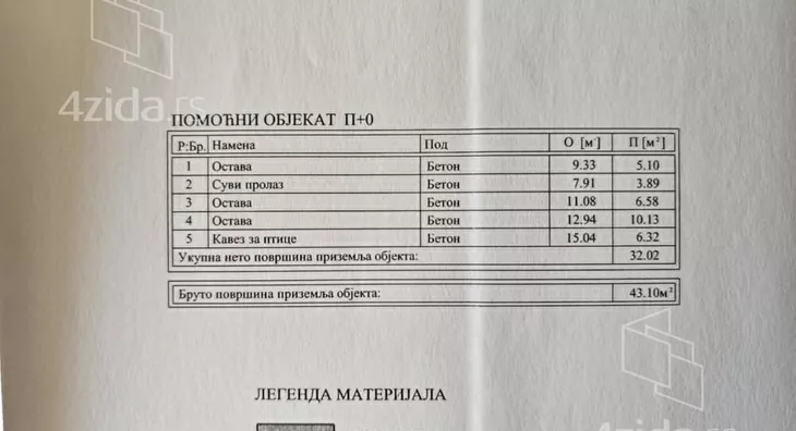 Kuća | 4zida