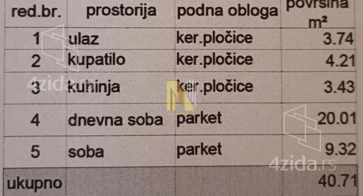 Dvosoban stan | 4zida