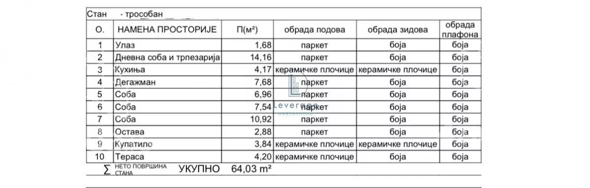 Troiposoban stan | 4zida