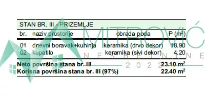 Jednosoban stan | 4zida