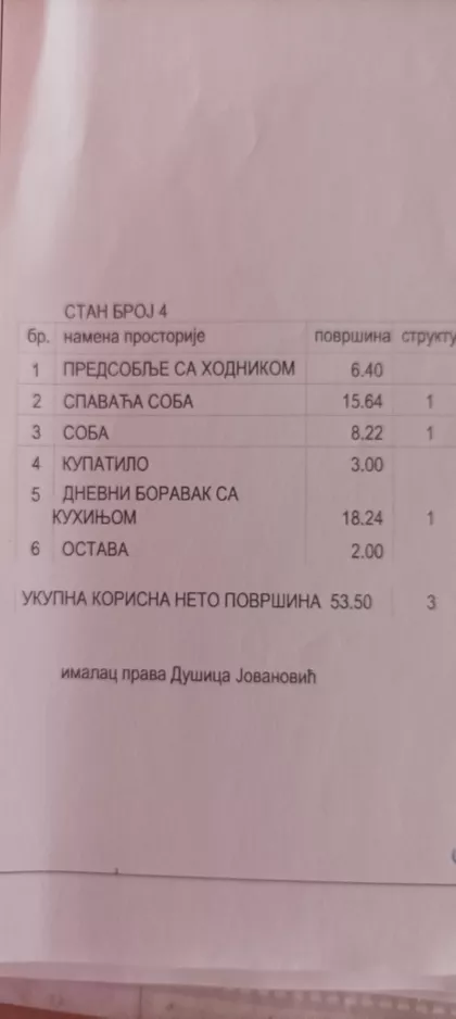 Ljubice Ivošević-Dimitrov | 4zida.rs