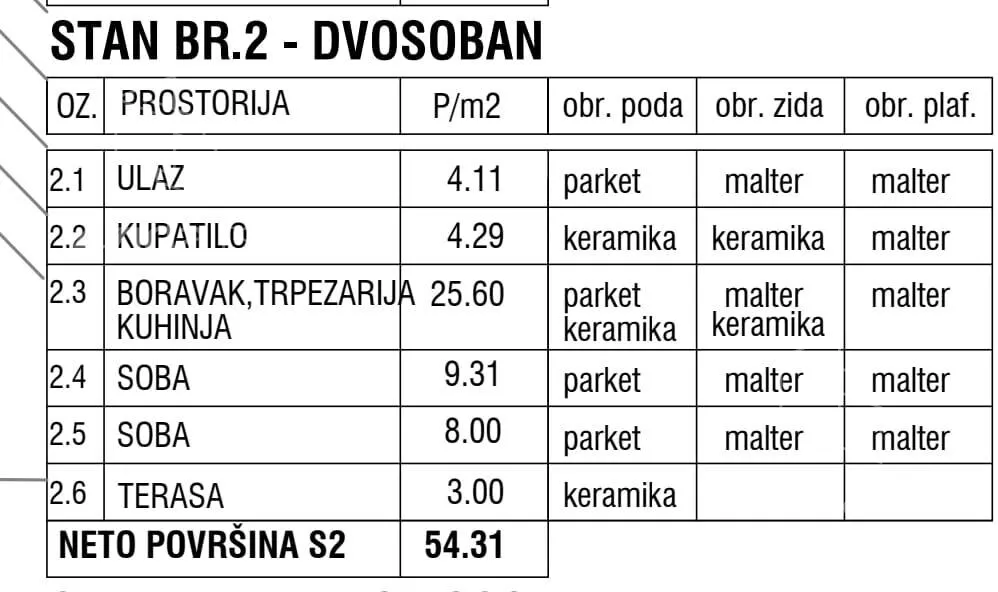 Dvoiposoban stan | 4zida