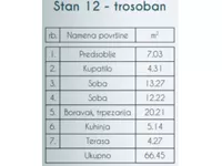 Trosoban stan | 4zida