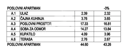 Ovčanski put | 4zida.rs