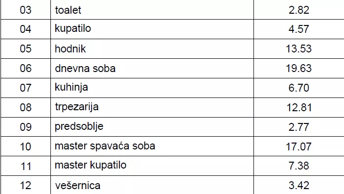Četvorosoban | 4zida