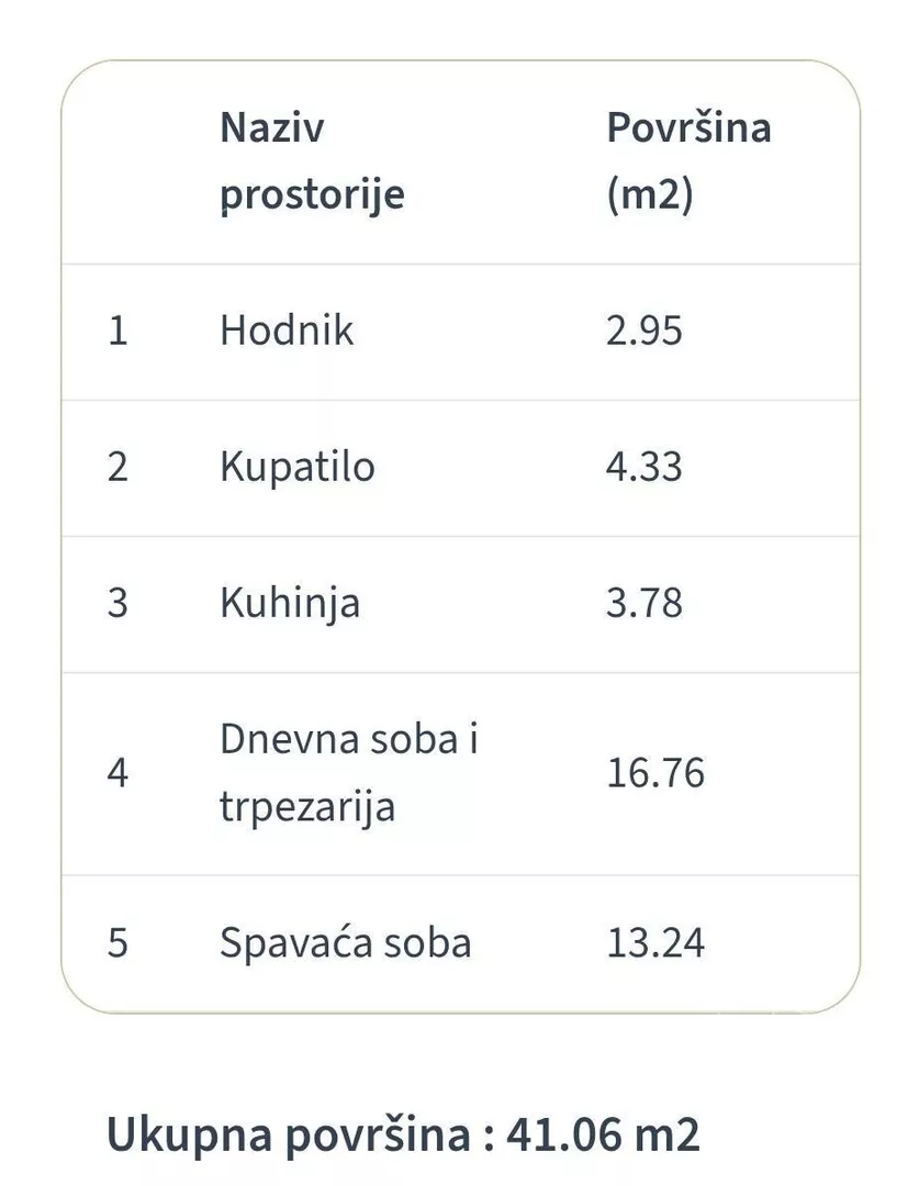 Dvosoban stan | 4zida
