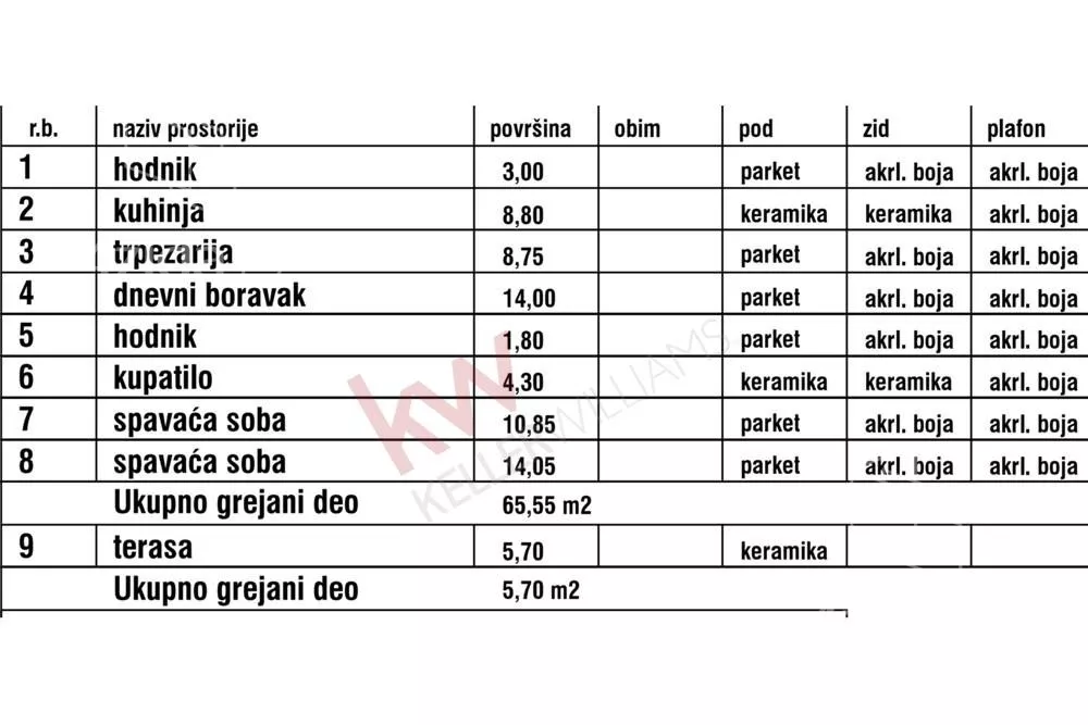 Trosoban stan | 4zida
