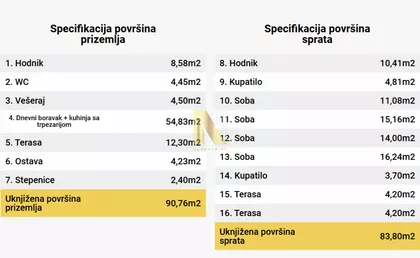 Adamovićevo Naselje | 4zida.rs