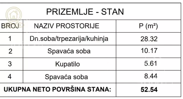 Trosoban stan | 4zida