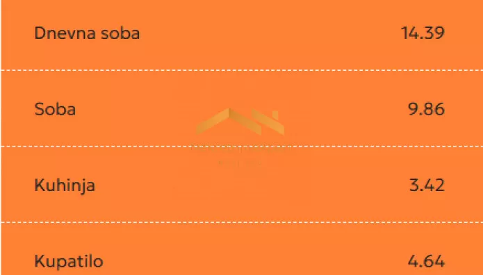 Dvosoban stan | 4zida