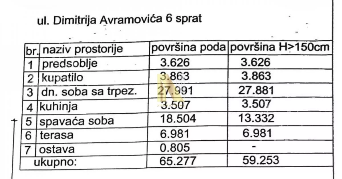 Dvosoban stan | 4zida