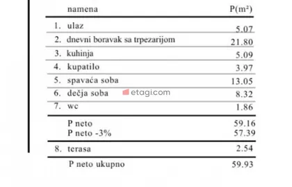 Durlan | 4zida.rs