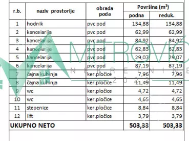 Poslovni prostor | 4zida