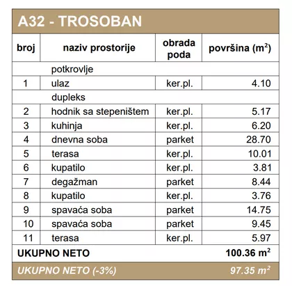 Podbara | 4zida.rs