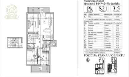 Detelinara | 4zida.rs