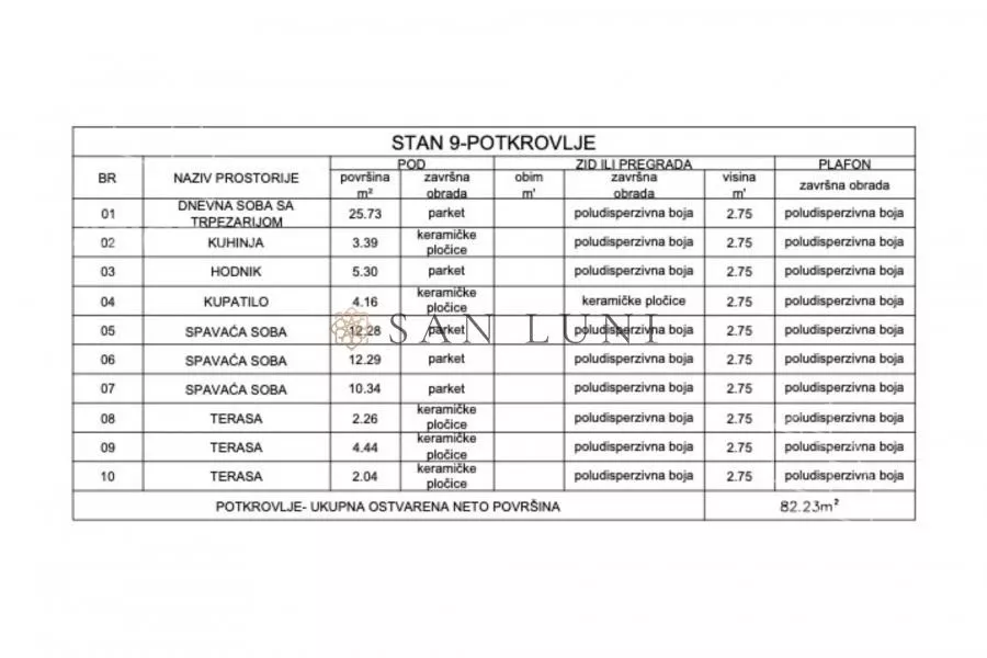 Trosoban stan | 4zida