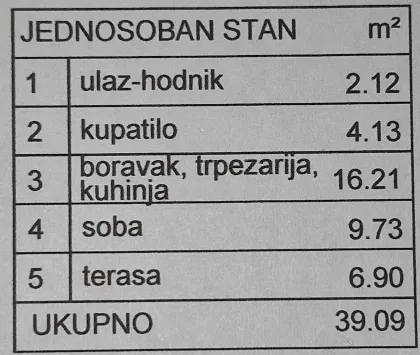 Mirijevo | 4zida.rs