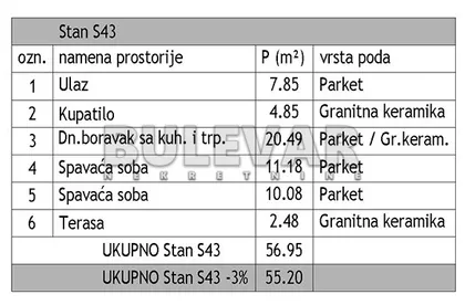 Јована Скерлића | 4zida.rs