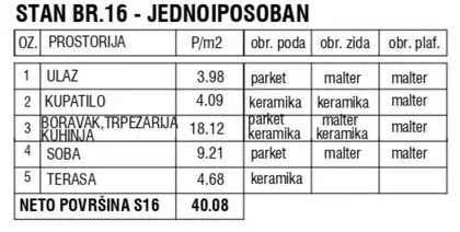 Gornji Grad | 4zida.rs