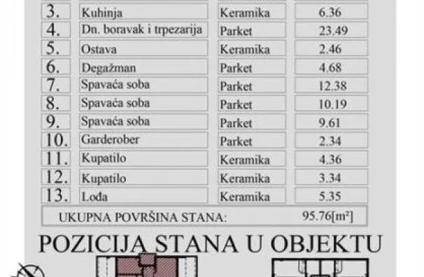 Četvorosoban stan | 4zida