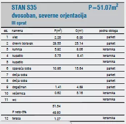 Dvoiposoban stan | 4zida