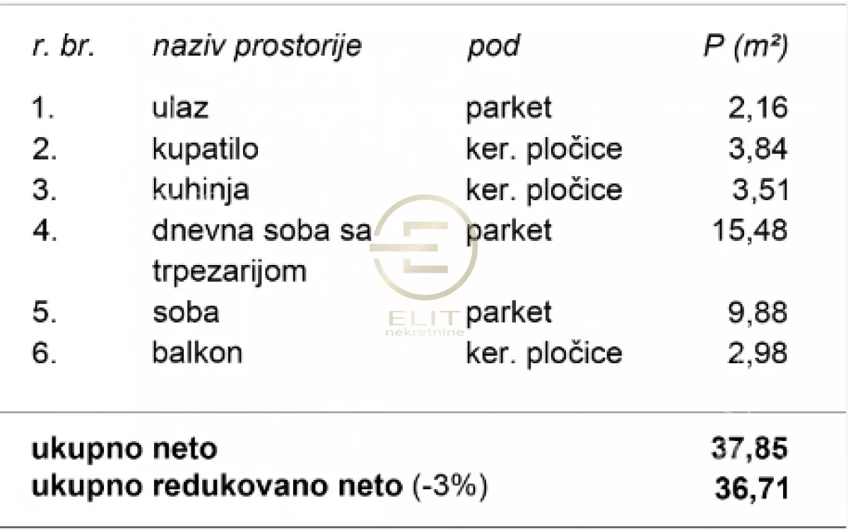 Dvosoban stan | 4zida