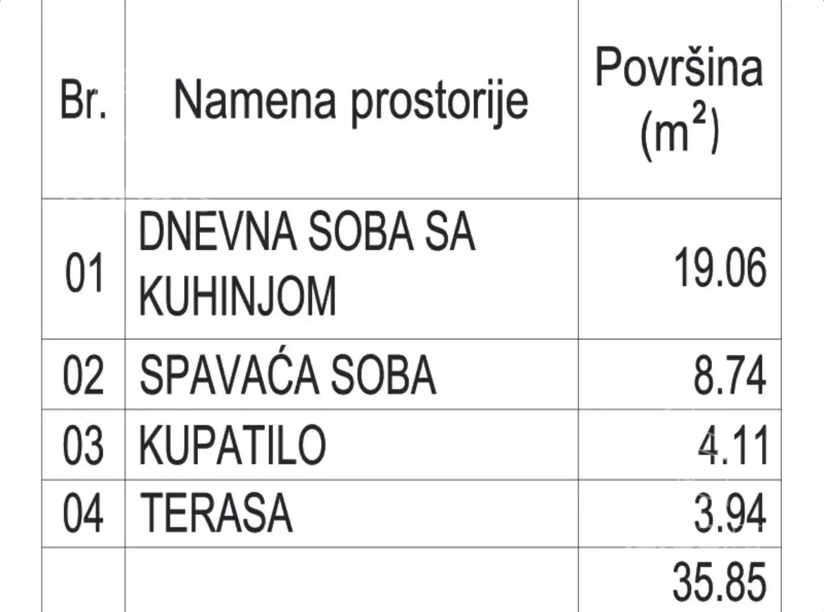 Dvosoban stan | 4zida