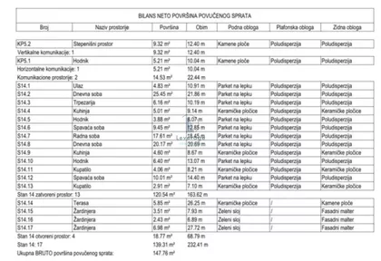 Preševska | 4zida.rs