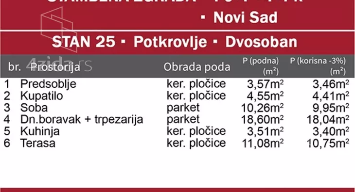 Dvosoban stan | 4zida