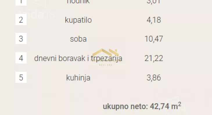 Dvosoban stan | 4zida