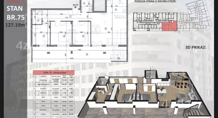 Četvorosoban stan | 4zida