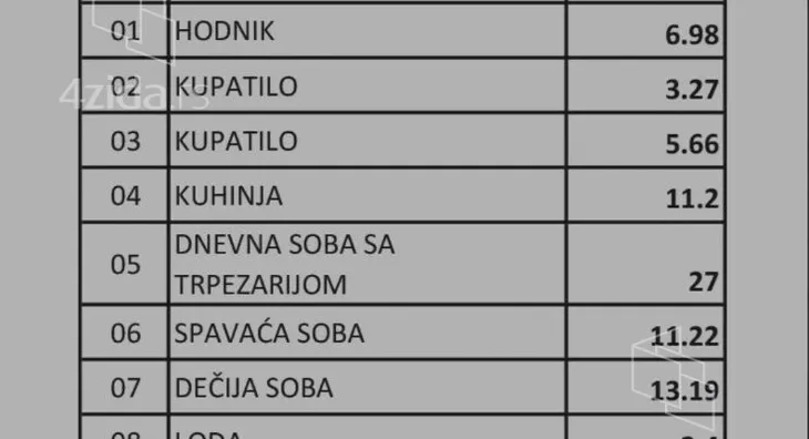 Troiposoban stan | 4zida