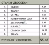 Dvosoban stan | 4zida