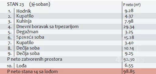 Troiposoban stan | 4zida