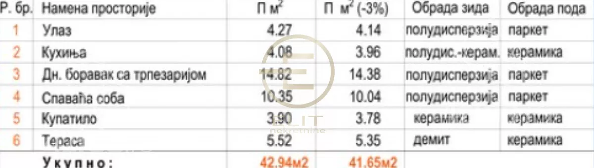 Dvosoban stan | 4zida