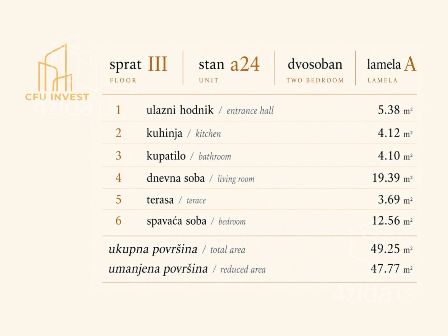 Stan – Novi Sad, MZ Bratstvo telep - Prikaz 2