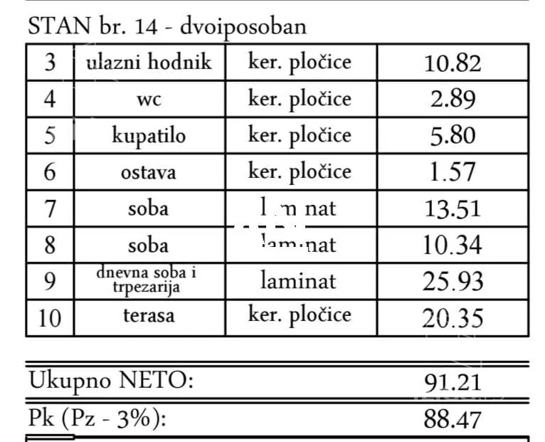 Dvoiposoban stan | 4zida