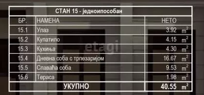 Velje Miljkovića | 4zida.rs