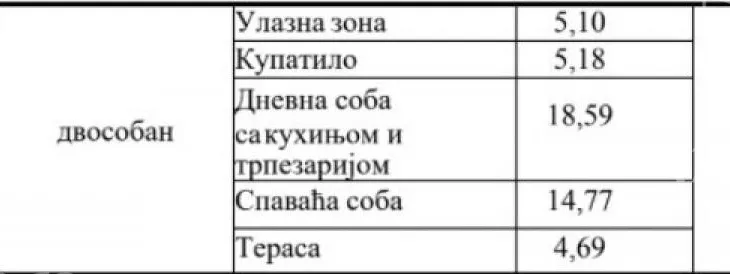 Dvosoban stan | 4zida