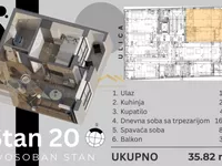 Sajmište, Gradske lokacije, Novi Sad | 4zida.rs