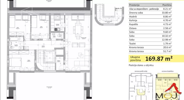 Četvorosoban stan | 4zida