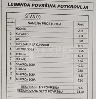 Pasjačka | 4zida.rs