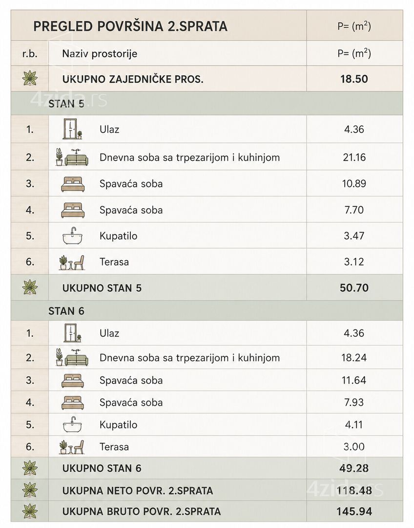 Stan – Niš - Više