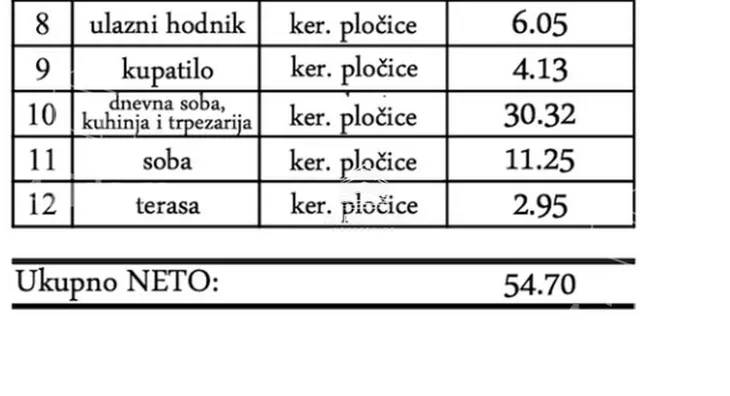 Dvosoban stan | 4zida