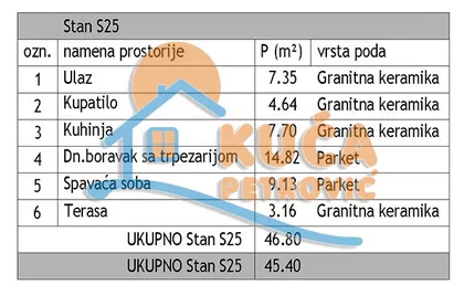 Јована Скерлића | 4zida.rs