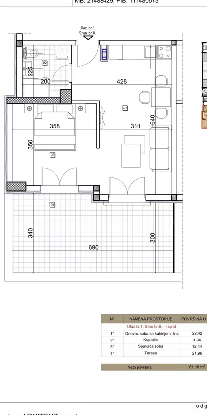 Gradske lokacije | 4zida.rs