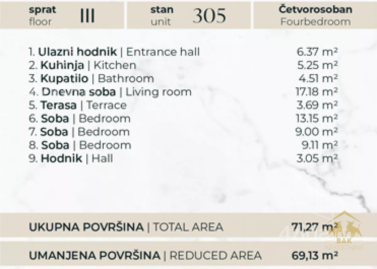 Četvorosoban stan | 4zida