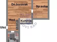 Adice, Gradske lokacije, Novi Sad | 4zida.rs