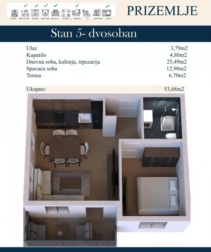 Novi Banovci | 4zida.rs
